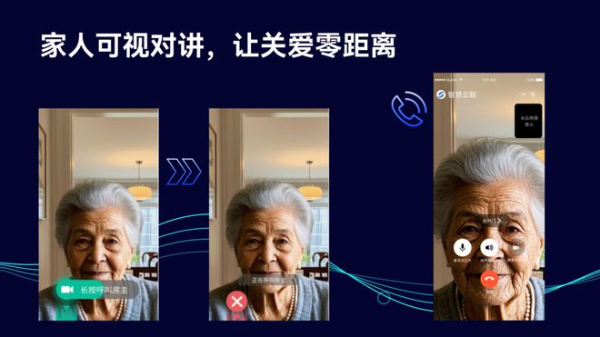 885566威尼斯回绝内卷从外到内都差别聪慧云联重磅推出SDF2双屏视频锁计划(图6)